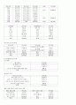 결식아동에 대하여 4페이지