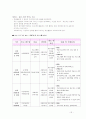 사회문제, 프로그램의 구체화 18페이지