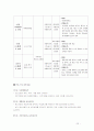 사회문제, 프로그램의 구체화 20페이지