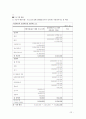사회문제, 프로그램의 구체화 22페이지