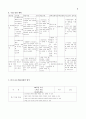 기술과수업지도안 4페이지
