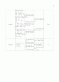 기술과수업지도안 6페이지