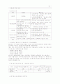 노인복지법 32페이지