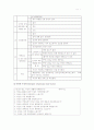 노인 우울증환자의 간호과정 11페이지