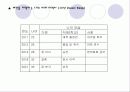 나의 인생 나의 미래설계 - What are you doing now ? -파워포인트, 발표 레포트 자료 13페이지