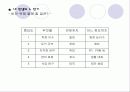 나의 인생 나의 미래설계 - What are you doing now ? -파워포인트, 발표 레포트 자료 14페이지