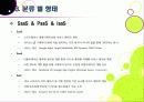 [클라우드컴퓨팅]클라우드컴퓨팅 A to Z - 클라우드 컴퓨팅 서비스의 정의 및 장단점, 핵심기술 및 성공 사례, 도입 이슈, 전망 등 18페이지