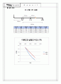 전단력측정 3페이지