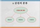 상권 및 입지 4페이지