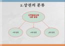 상권 및 입지 5페이지