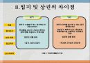 상권 및 입지 12페이지