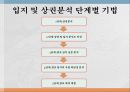 상권 및 입지 14페이지