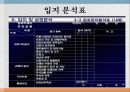 상권 및 입지 15페이지