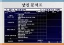 상권 및 입지 16페이지