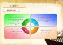 전통카페 사업계획서 18페이지