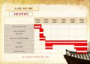 전통카페 사업계획서 25페이지