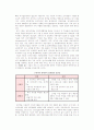 전자상거래 구현 및 응용(전자상거래 유형과 구현환경) 2페이지