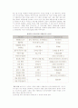 전자상거래 구현 및 응용(전자상거래 유형과 구현환경) 4페이지