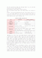 전자상거래 구현 및 응용(전자상거래 유형과 구현환경) 5페이지