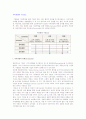 지속경영의 구성요소) 지속경영의 컨텐츠와 프로세스 2페이지