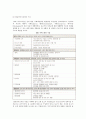 [지속경영] 지속경영의 평가와 보고 9페이지