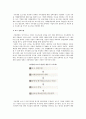 [지속경영] 지속경영의 평가와 보고 12페이지