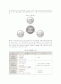 [지속경영] 지속경영의 동향, 효과, 실행 9페이지