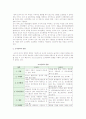 [조직변혁] 조직변혁의 개념(의의, 목적, 특성)과 필요성, 과정 및 조직변혁에 대한 저항과 관리 6페이지