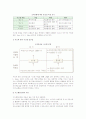 조직유효성의 개념(정의)과 접근방법, 조직유효성 측정상의 문제점 10페이지