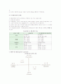 조직유효성의 개념(정의)과 접근방법, 조직유효성 측정상의 문제점 11페이지