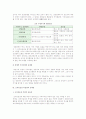 조직유효성의 개념(정의)과 접근방법, 조직유효성 측정상의 문제점 13페이지