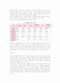 [사이버마케팅] 인터넷마케팅의 정의와 장단점, 방법, 도구 및 인터넷 마케팅 전략과 믹스 16페이지