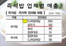햇반(즉석밥시장) 13페이지