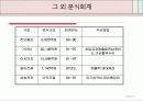 회계신문 (분식회계) 26페이지