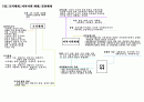 인간행동과 사회환경 6,7,8장 마인드맵 2페이지