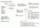 인간행동과 사회환경 6,7,8장 마인드맵 3페이지