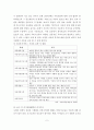 아동 복지과제 2페이지