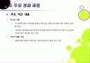 [리비아]리비아 민주화혁명 A to Z - 아랍 민주화 물결과 리비아 혁명의 배경 및 주요 사건 내용, 경과 과정과 의미, 향후 과제 고찰 18페이지