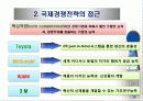 다국적 기업의 국제경영전략 21페이지