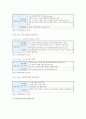 교과교실제의 추진 현황, 장점과 단점, 향후 과제 3페이지