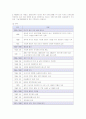 아모레퍼시픽 롤리타렘피카의 마케팅 전략 분석 2페이지