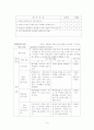 연구수업계획서 6페이지