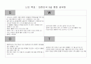 swot완성본 1페이지