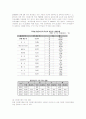 다문화가정의 통계, 복지, 지원 현황과 문제점에 대한 대책 3페이지