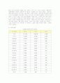 국내 다문화가정의 이해 및 현황과 방향 5페이지