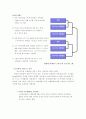 포지셔닝전략[아모레퍼시픽 제품] 8페이지
