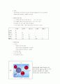 포지셔닝전략[아모레퍼시픽 제품] 9페이지