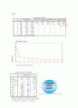 포지셔닝전략[아모레퍼시픽 제품] 12페이지