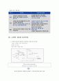 포지셔닝전략[아모레퍼시픽 제품] 13페이지