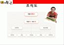 아딸_pptx 기업분석-성공요인 분석 6페이지